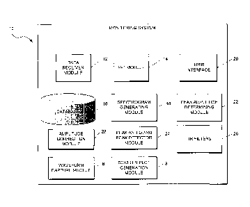 Une figure unique qui représente un dessin illustrant l'invention.